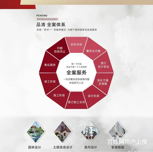 这是一家怎样的装修公司 - 图片 1