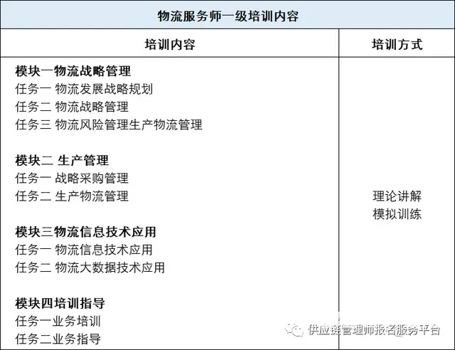 物流服务师怎么考，苏州物流服务师考试有补贴吗 - 图片 3