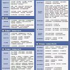 会计没人带该从哪里学起