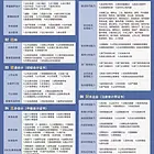 会计的成长之路