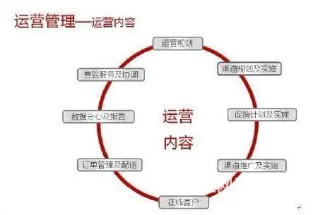 南通淘宝代运营一般怎么收费，拼多多运营价格多少 - 图片 5