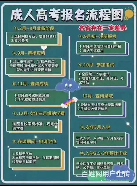 学历提升优势 - 图片
