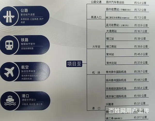 出售常州周边1200平国土 花园式厂房  扬中经济开发区 - 图片 2