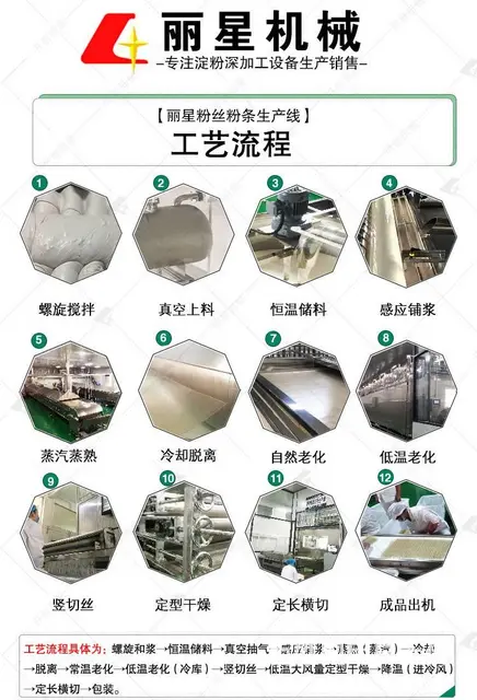 自动控温粉条机、丽星粉丝设备切换方式灵活响应快 - 图片 3