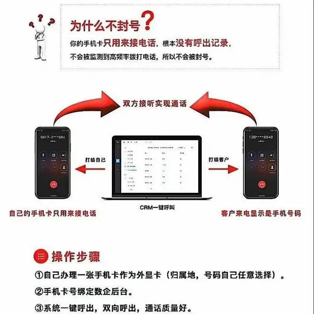 如何选择适合企业需求的外呼系统 - 图片 2