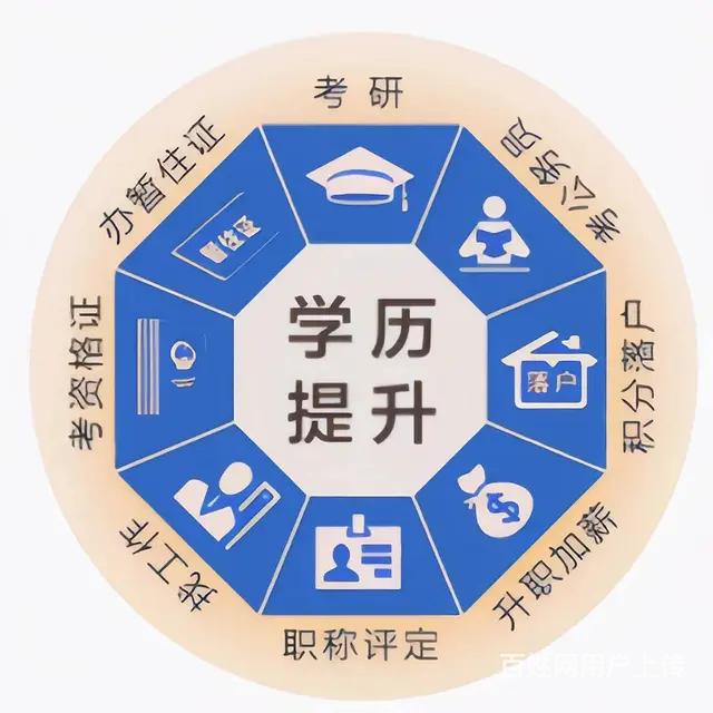 成考，自考，大专本科，国家开放大学，淄博张店美食街的图片