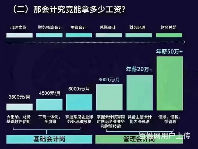诸暨哪里可以学中级会计-中级会计薪资待遇怎么样 - 图片