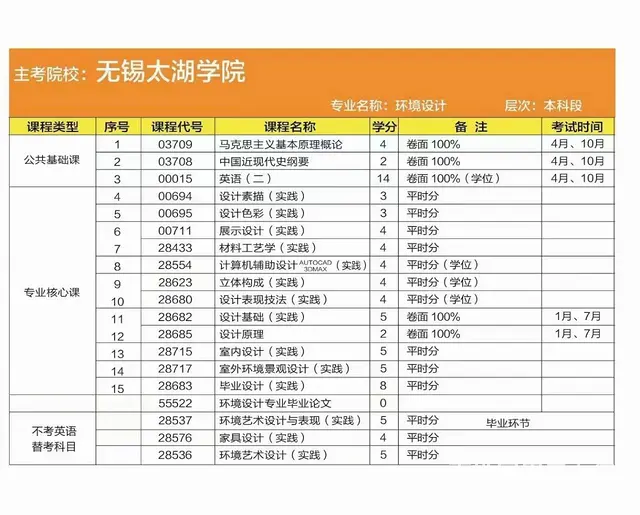 常州暨阳教育无锡太湖特色自考 - 图片