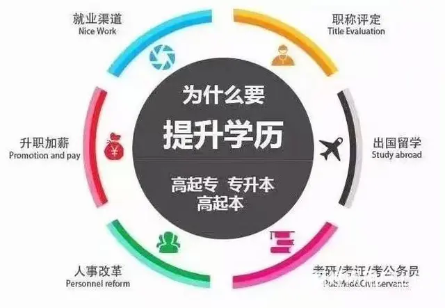 为什么要劝你趁早提升学历 - 图片