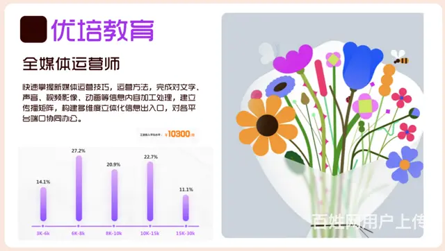 焦作优培教育**短视频视频剪辑培训 - 图片 4