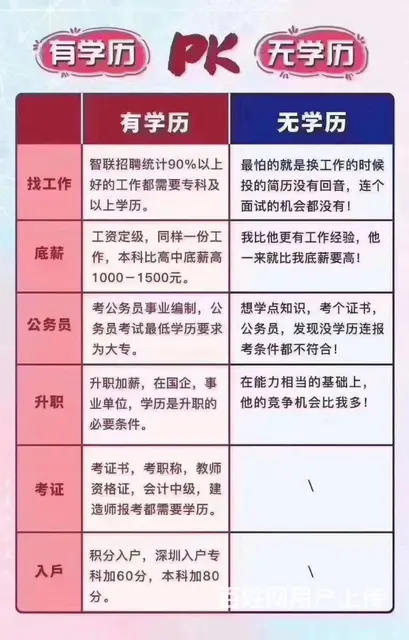 博学大专本科升学，您的首选 - 图片