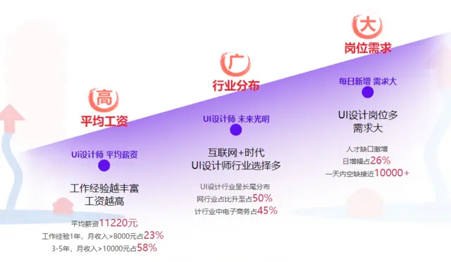 赤峰市哪里有室内家装设计培训？零基础学装饰装潢设计 - 图片 1
