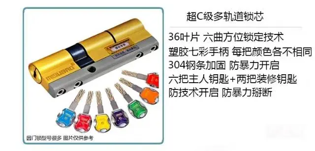诚信开锁换锁 - 图片 4