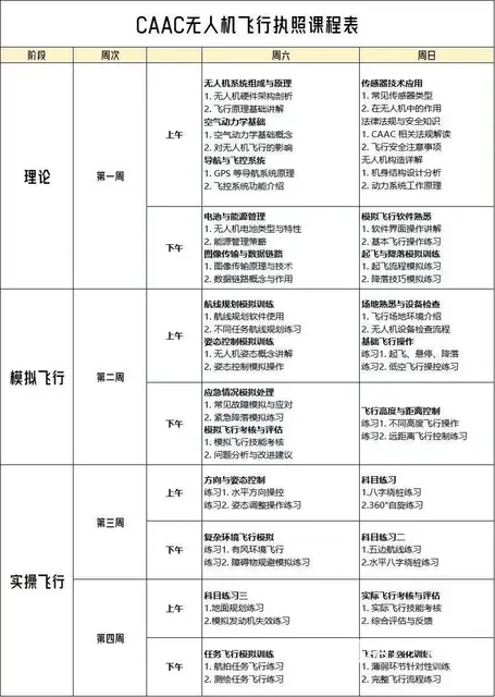 2025考caac无人机执照多少钱_无人机执照培训 - 图片 5