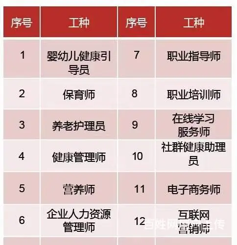 职业技能证书培训预约中 - 图片