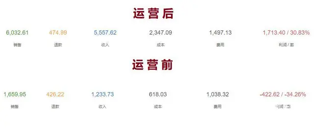 淘宝 拼多多 ** 代运营 免费诊断 - 图片 3