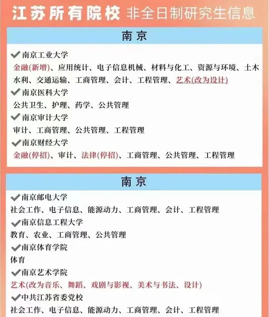 MBA 开设提面的院校 - 图片 4