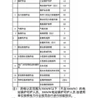 香河特种操作证在哪里报名多少钱