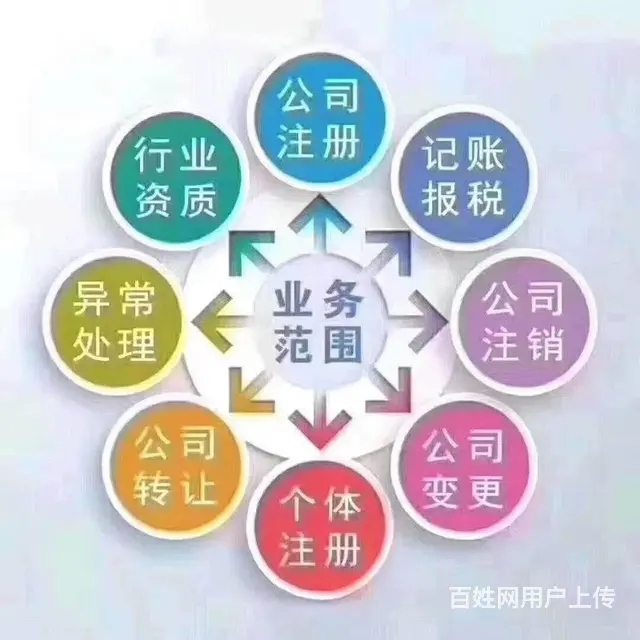 天心区新开铺 青园提供地址办执照 会计做账报税代理 - 图片 1