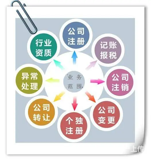 西宁公司减资股权变更 - 图片