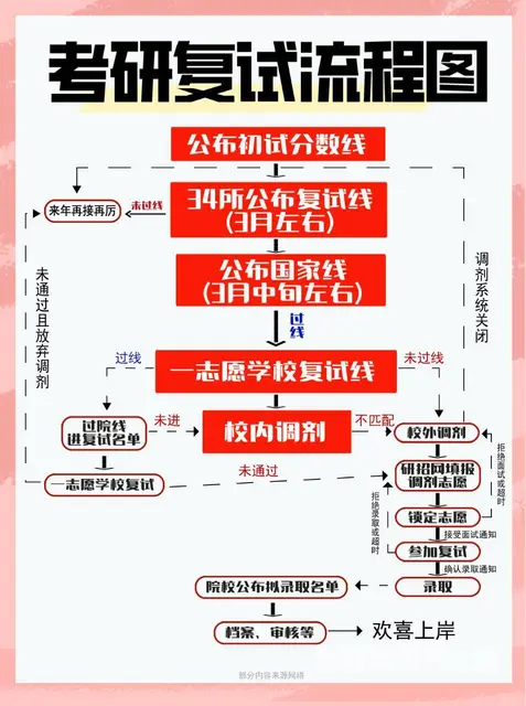 常州2月下旬就能查初试成绩啦准研究生们快快开始准备 - 图片 1