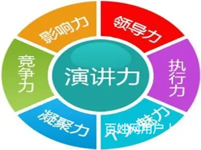 淄博成人口才培训机构-淄博演讲口才培训-津乘卡耐基 - 图片 2