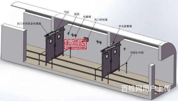 矿用电控气动自动控制风门 - 图片 3