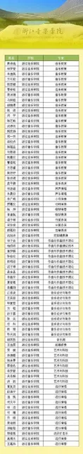 浙江音乐学院声乐演唱难考吗，如何冲刺浙音 - 图片 5