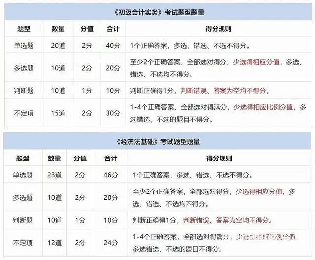 徐州平面设计PS课程前面四章学习内容都有哪些云龙春 - 图片 7