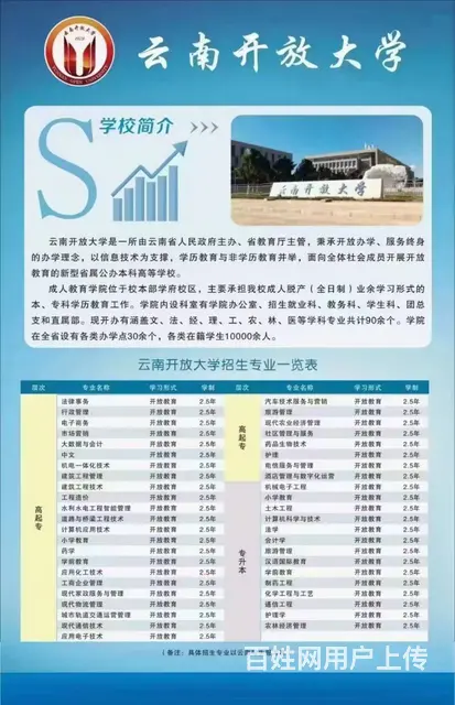 学历提升什么方式好 - 图片
