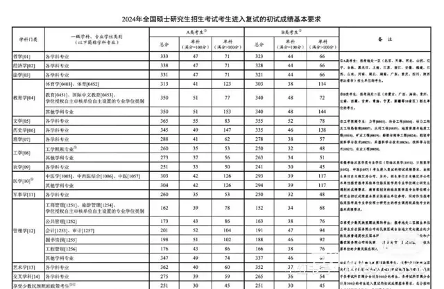 考研的人啊，千军万马过独木桥！ - 图片