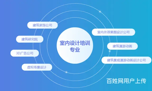 赤峰电脑室内效果图制作培训，园林效果图制作 - 图片 2