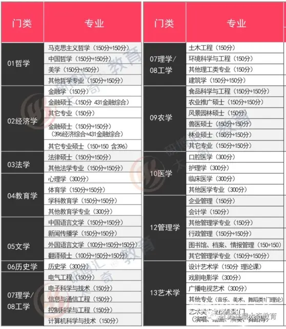 常州太奇MBA在职考研系统强化班即将开班！欢迎咨询 - 图片 2