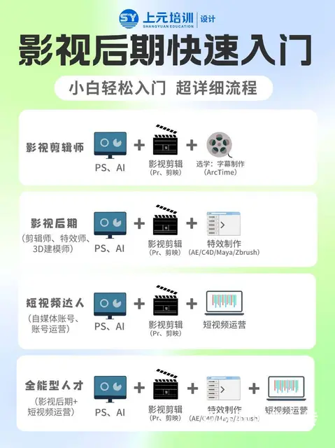 常州武进影视剪辑培训：影视剪辑，小白轻松入门！！！ - 图片
