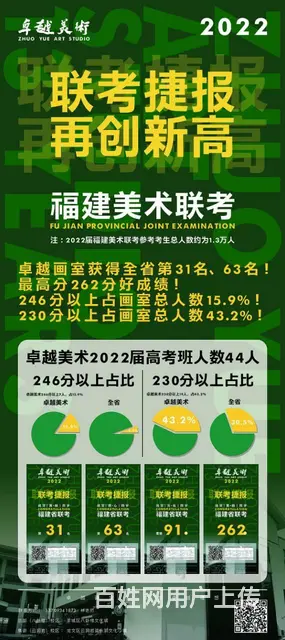 漳州卓越画室少儿美术老师 - 图片 8