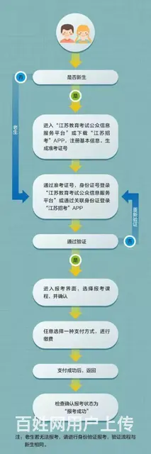 徐州学历提升培训班 - 图片