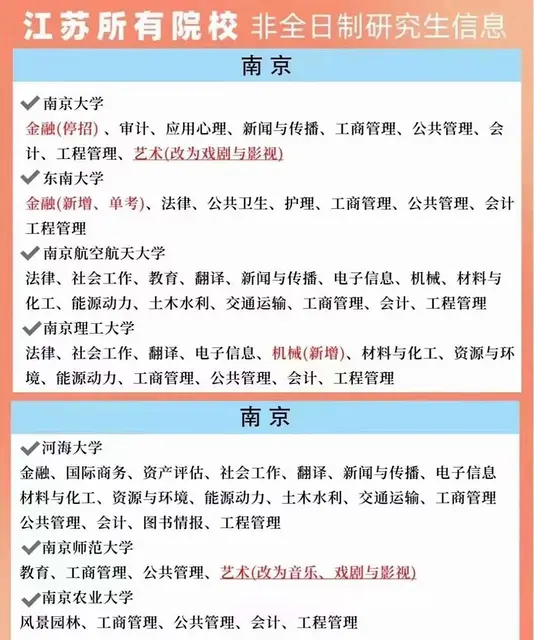 MBA 开设提面的院校 - 图片 3