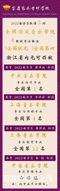 浙江新高考改革，艺考落榜生要不要复读再战 - 图片 6
