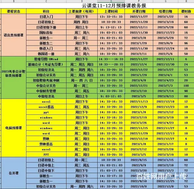 华益大厦零基础初级会计证书会计真账实操培训 - 图片 9