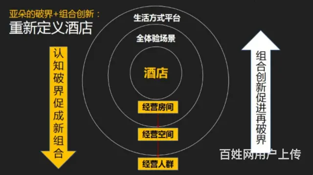 亚朵酒店营销策略，酒店众筹模式分析，社交电商代运营 - 图片 1