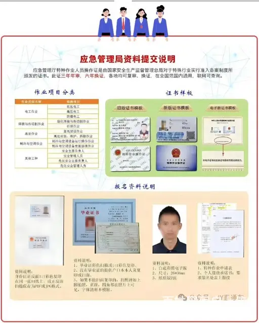 特种作业新取证、继续教育，消防国考证新取证 - 图片 2