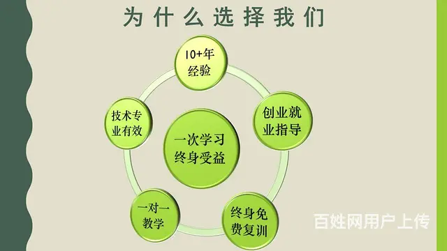 沈阳小儿足推培训【弘牡丹】沈阳满月发汗培训 - 图片 1