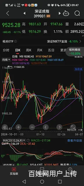 成都农村拆迁户的成，我该找怎样的女友 - 图片 4