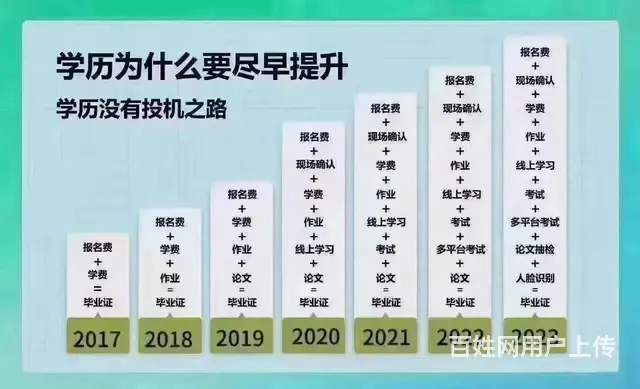 赤峰学历提升报名、专本科学历报名，开启人生新篇章 - 图片 1