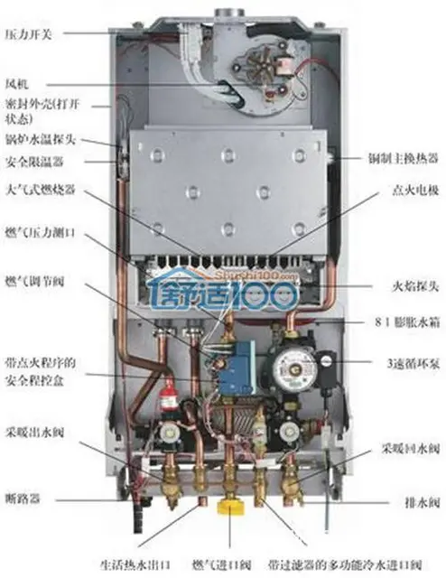 咸阳贝雷塔壁挂炉售后保修电话6883-5502 - 图片 9