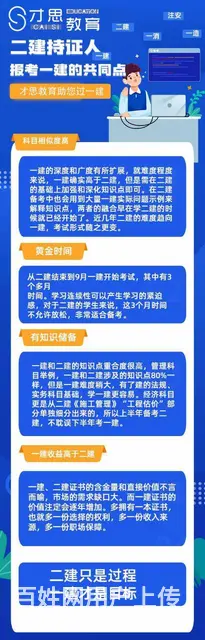 苏州二建考试是几门？在哪里考试 - 图片 2
