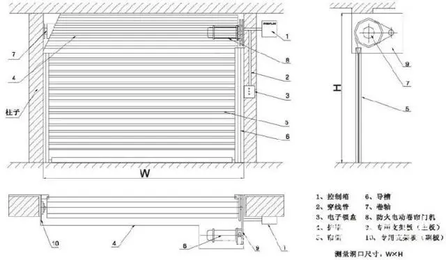 家发门业卷帘门、电动门、伸缩门维修安装 - 图片 9