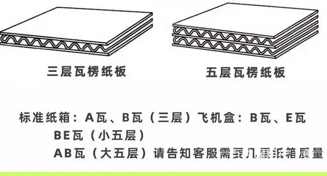 纸箱定制定做快递打包包装瓦楞纸盒飞机盒小批量订做印 - 图片 6