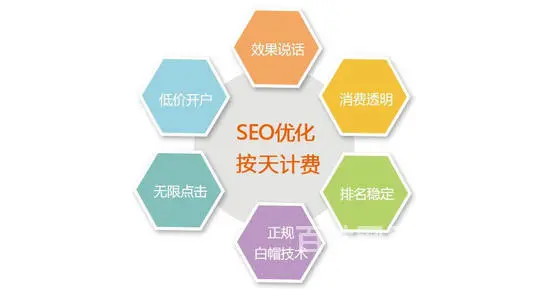 常州seo优化价格表_浅析 - 图片 4