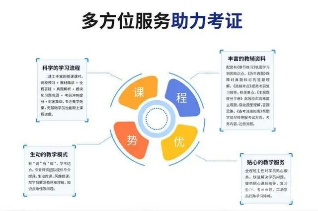 苏州虎丘二级建造师报名流程 马涧狮山枫桥二建培训班 - 图片 4